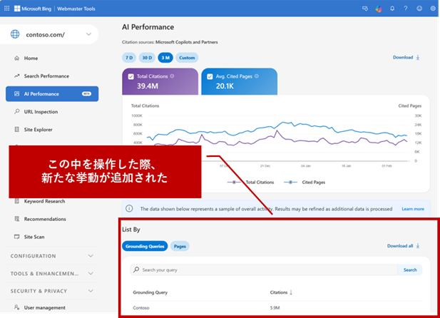 「AI Performanceレポート」のダッシュボード