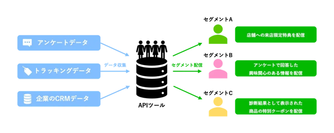 01_LINE Messaging APIとは？1to1を実現するメッセージ配信やリッチメニューの出し分け