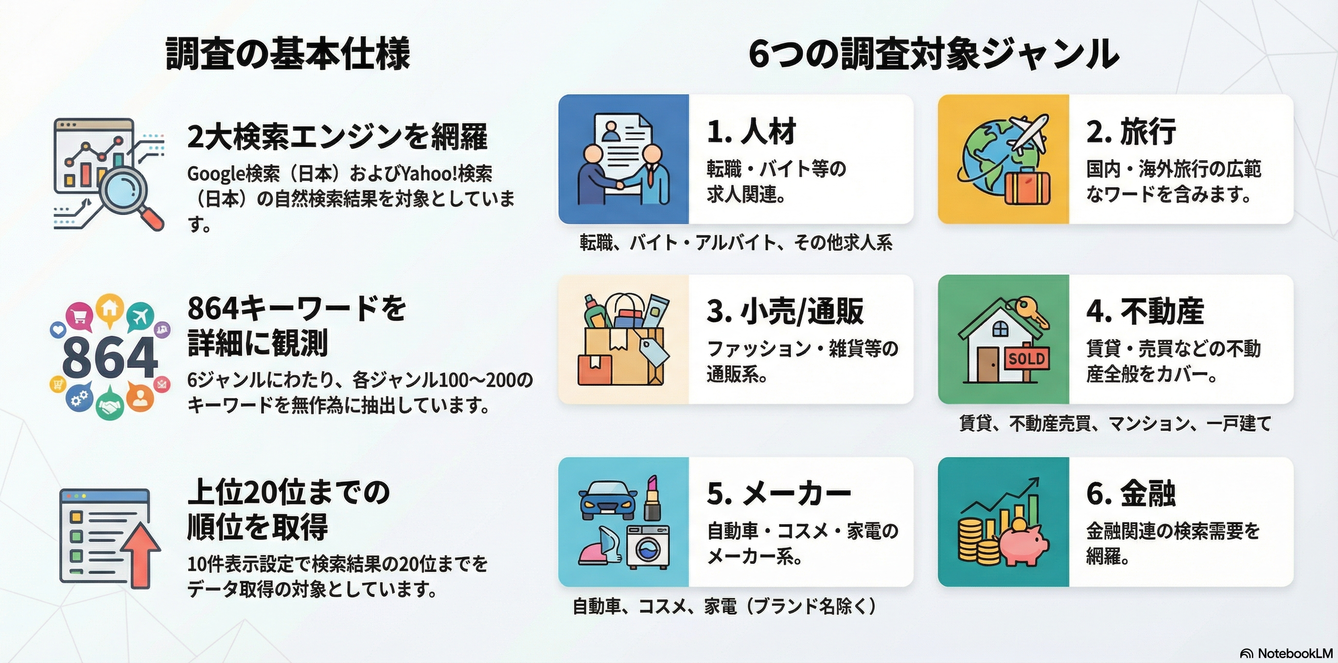 順位変動観測指標image