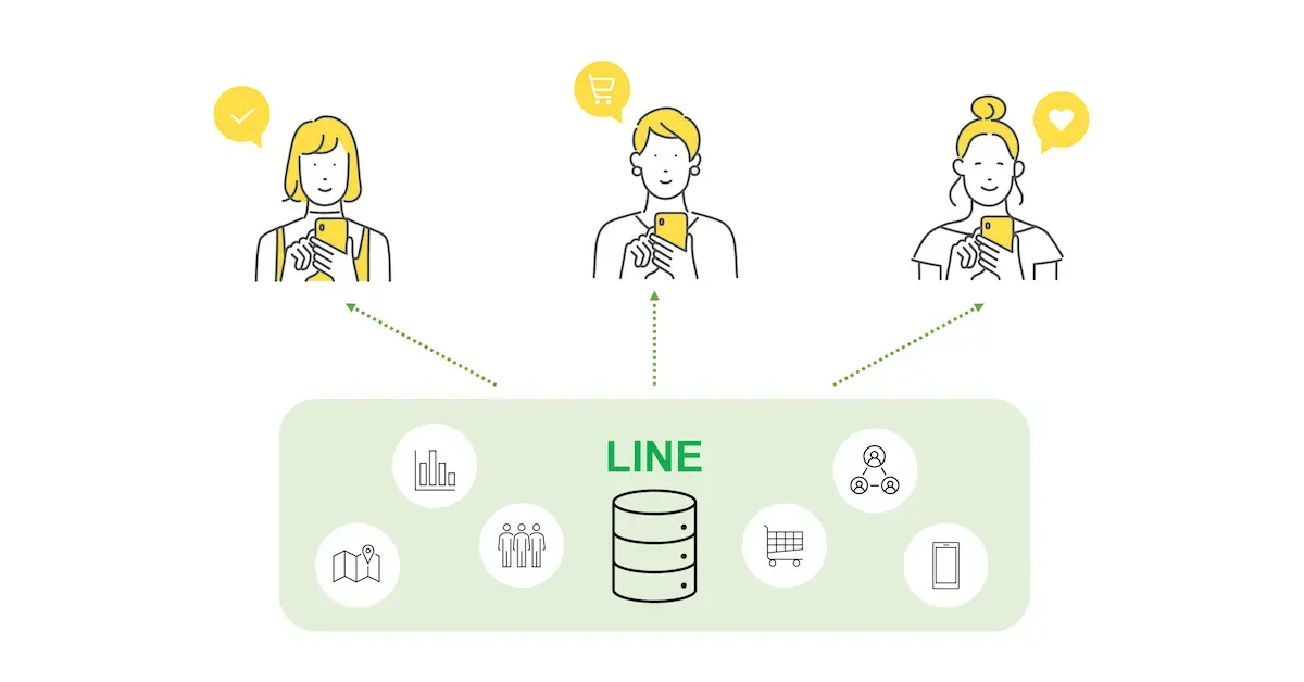 01_LINE公式アカウントのセグメント配信とは?設定方法や活用事例を解説!