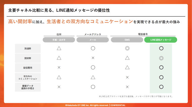 02_【生活インフラ業界向け】業界特有の課題を解決！LINE通知メッセージ実践セミナー ～毎月の請求通知を“価値ある顧客接点”へ変え、満足度向上とコスト削減を両立する活用アプローチ～