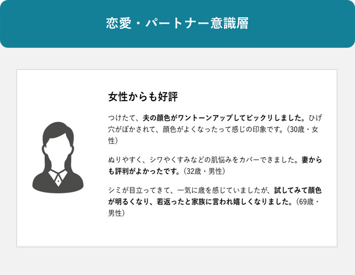 03-3_AudienceOne® × KARTE Blocksで実現する、初訪ユーザーへの「クチ コミ」パーソナライズ施策 ~30 代以上の男性向けコスメブランド「myberyl 」の事例から学ぶ~