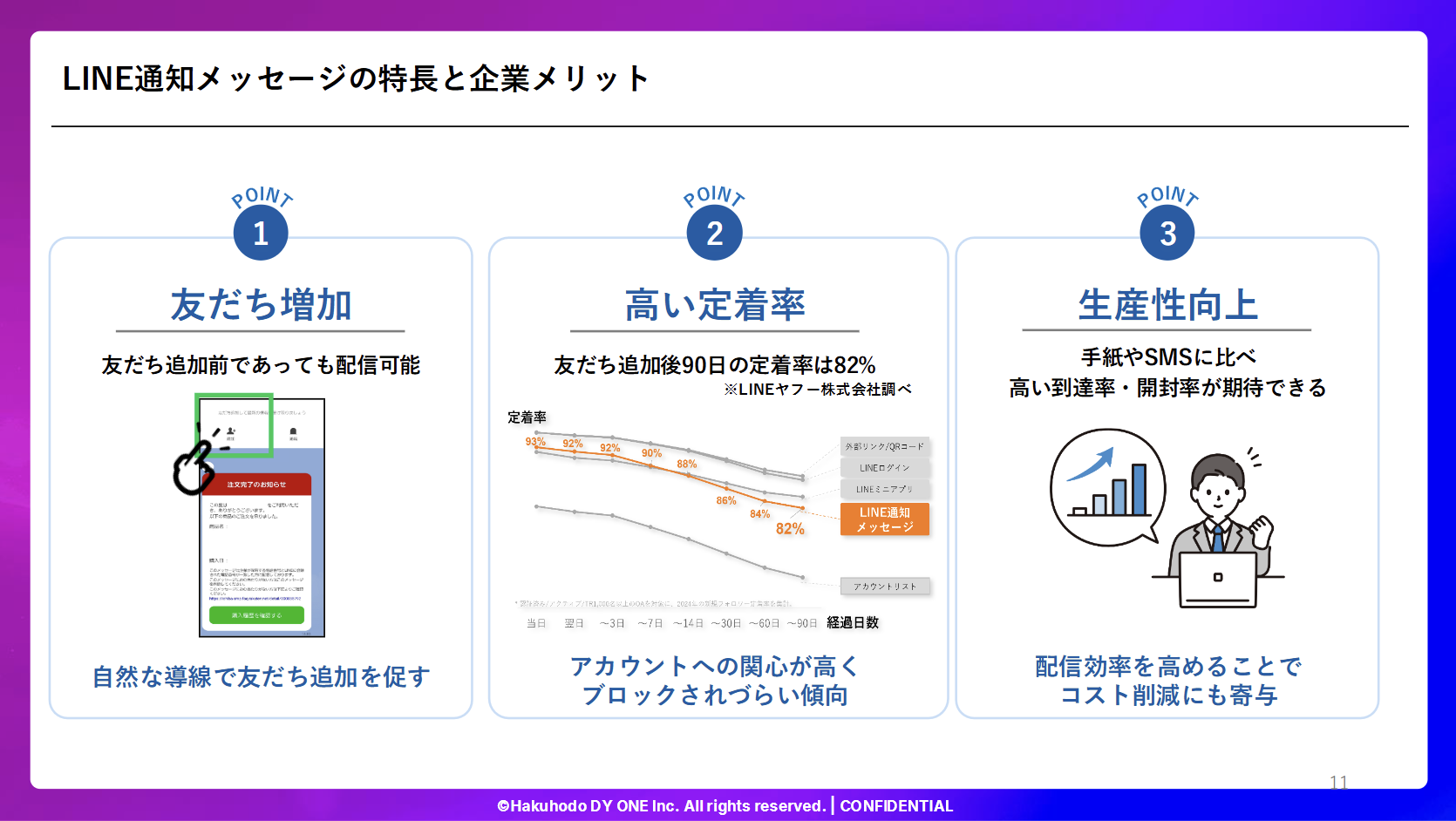 03_【商業施設・小売業界向け】業界特有の課題を解決!LINE通知メッセージ実践セミナー 〜導入事例から学ぶ、会員向け通知設計と来店・購買・継続につなげる活用のポイント〜