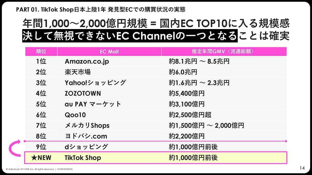 03_TikTok Shopは「検索しないEC」をどう変えるか 売上を左右する動画量と“検討併存型”の日本市場