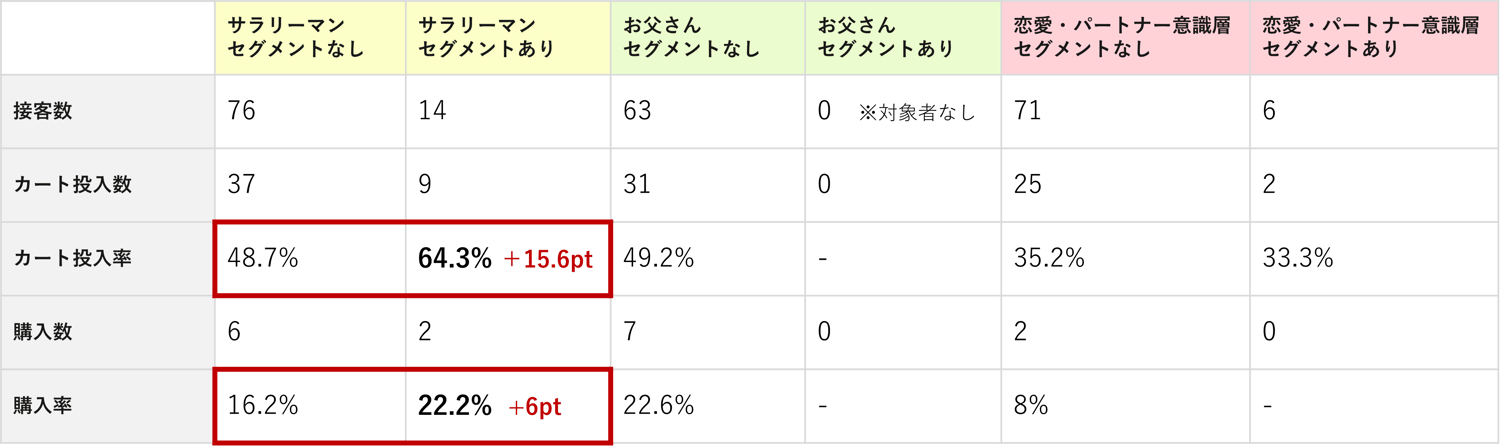 04-1_AudienceOne® × KARTE Blocksで実現する、初訪ユーザーへの「クチ コミ」パーソナライズ施策 ~30 代以上の男性向けコスメブランド「myberyl 」の事例から学ぶ~