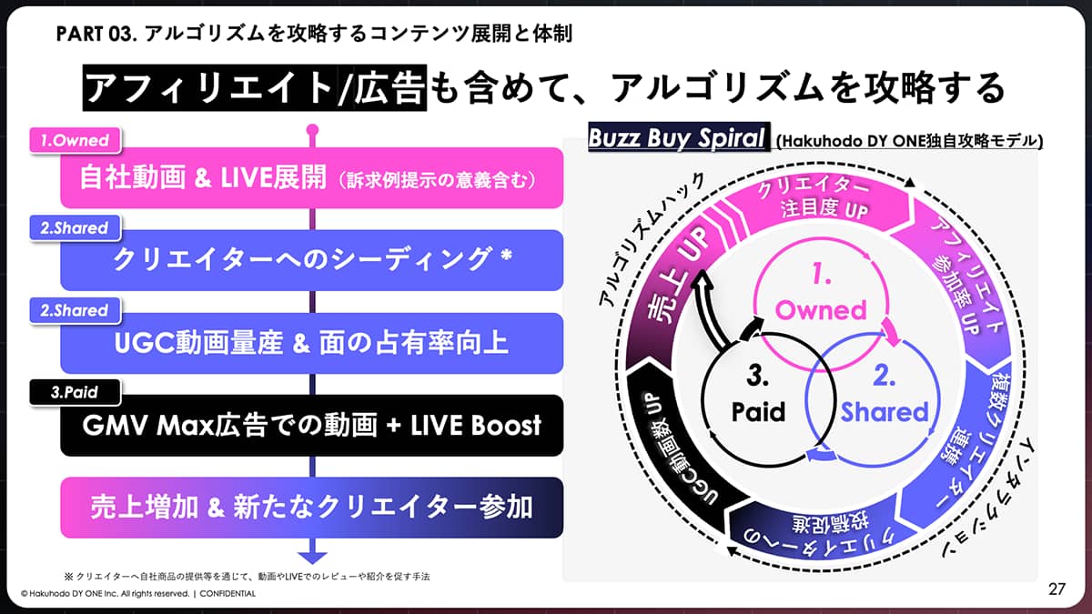 04_TikTok Shopは「検索しないEC」をどう変えるか 売上を左右する動画量と“検討併存型”の日本市場