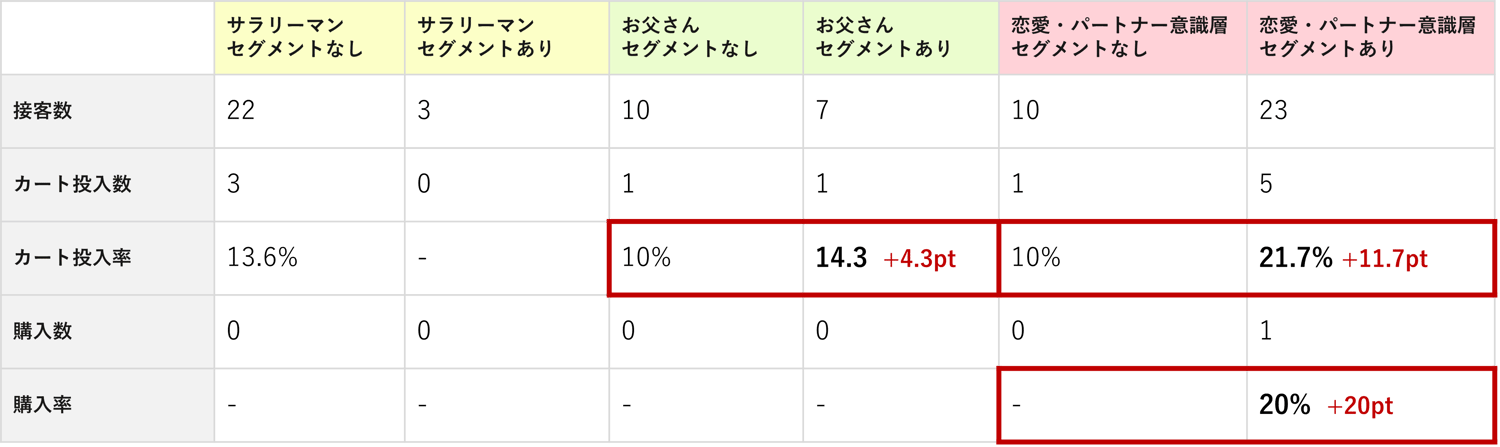 05-1_AudienceOne® × KARTE Blocksで実現する、初訪ユーザーへの「クチ コミ」パーソナライズ施策 ~30 代以上の男性向けコスメブランド「myberyl 」の事例から学ぶ~