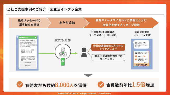 05_【生活インフラ業界向け】業界特有の課題を解決！LINE通知メッセージ実践セミナー ～毎月の請求通知を“価値ある顧客接点”へ変え、満足度向上とコスト削減を両立する活用アプローチ～