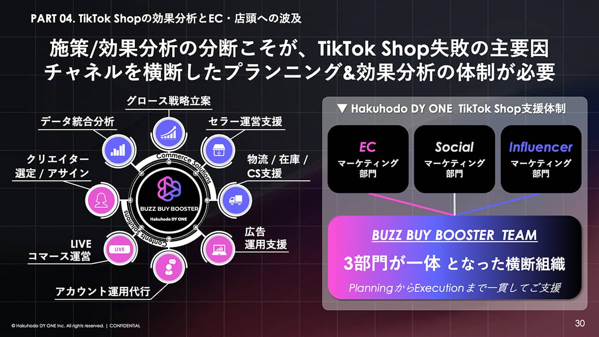 05_TikTok Shopは「検索しないEC」をどう変えるか 売上を左右する動画量と“検討併存型”の日本市場