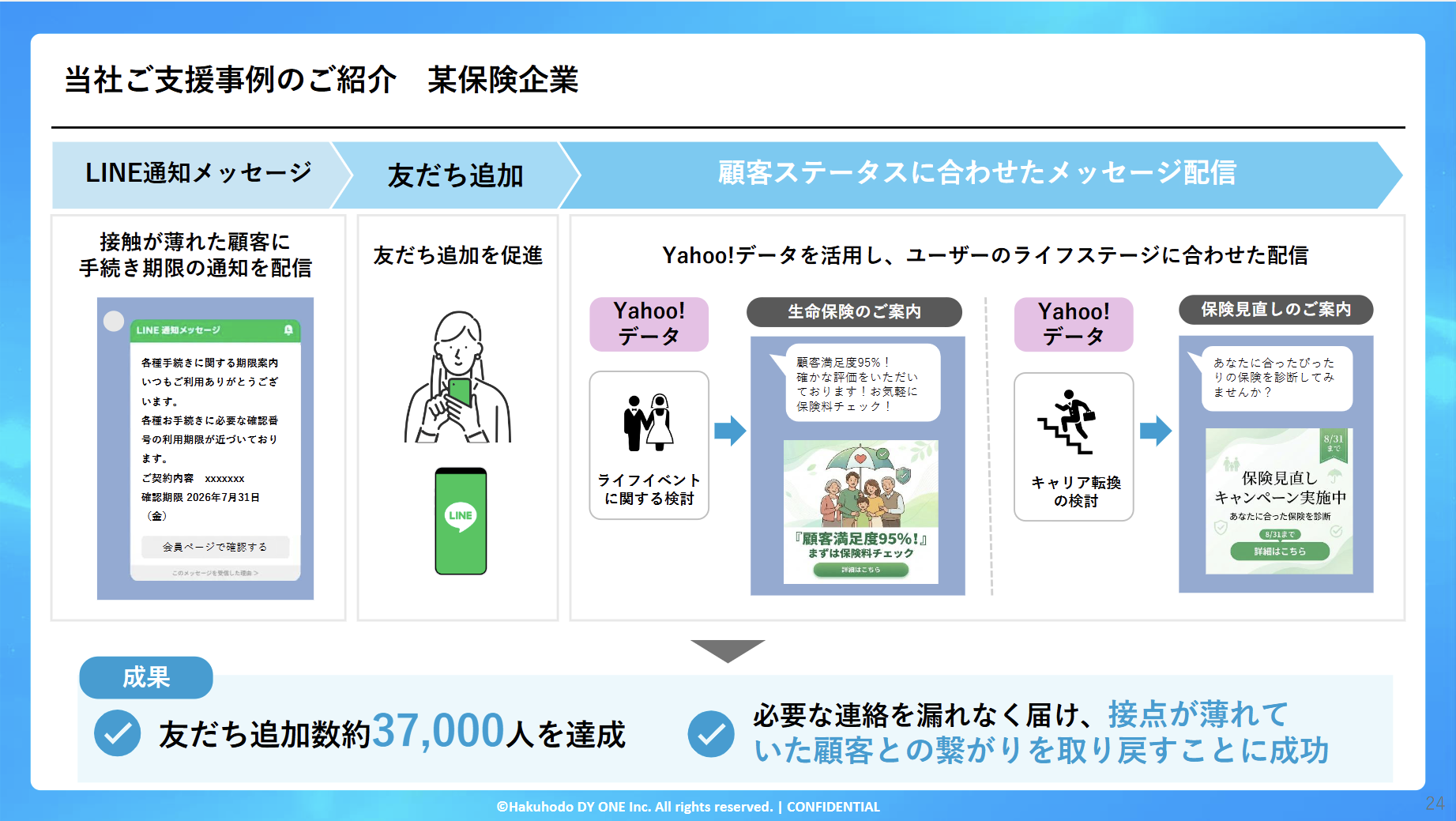 06_【保険・金融業界向け】業界特有の課題を解決!LINE通知メッセージ実践セミナー ~“通知して終わり”にしない!資料請求・契約後の接点を活かし、CV改善・CRM活用を実現~【セミナーレポート】