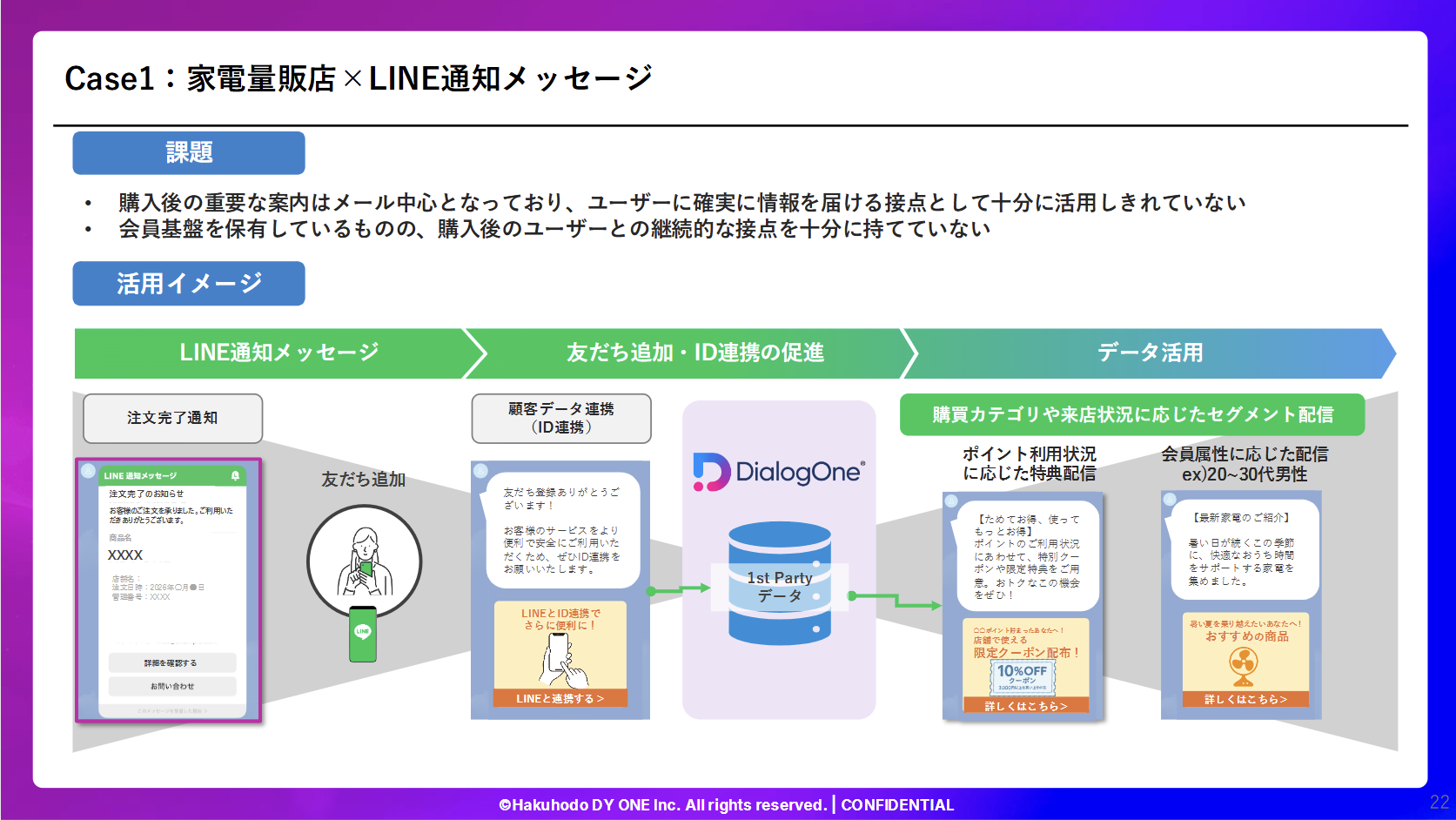 06_【商業施設・小売業界向け】業界特有の課題を解決!LINE通知メッセージ実践セミナー 〜導入事例から学ぶ、会員向け通知設計と来店・購買・継続につなげる活用のポイント〜