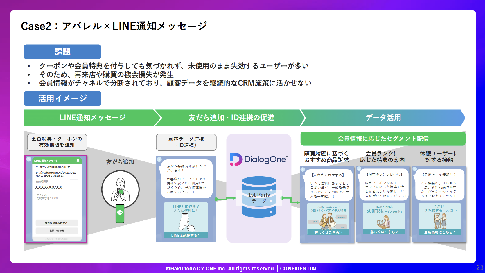 07_【商業施設・小売業界向け】業界特有の課題を解決!LINE通知メッセージ実践セミナー 〜導入事例から学ぶ、会員向け通知設計と来店・購買・継続につなげる活用のポイント〜
