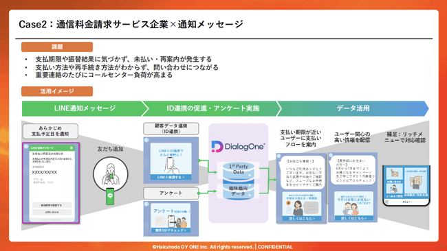 07_【生活インフラ業界向け】業界特有の課題を解決！LINE通知メッセージ実践セミナー ～毎月の請求通知を“価値ある顧客接点”へ変え、満足度向上とコスト削減を両立する活用アプローチ～