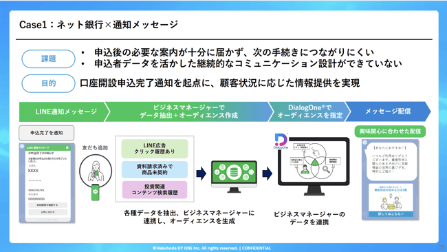 09_【保険・金融業界向け】業界特有の課題を解決!LINE通知メッセージ実践セミナー ~“通知して終わり”にしない!資料請求・契約後の接点を活かし、CV改善・CRM活用を実現~【セミナーレポート】