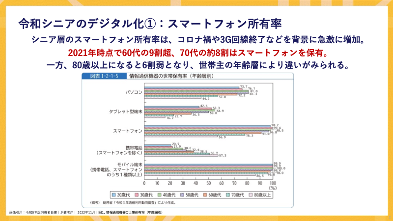 01_進化する令和シニアのスマートライフ【第1回】