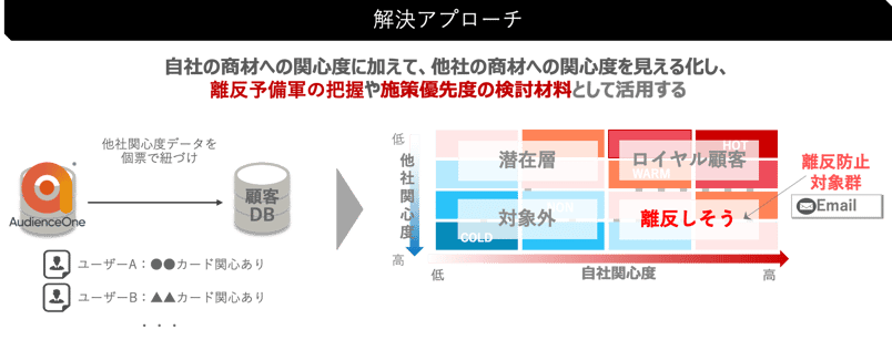 【挿入画像②】金融ブログ