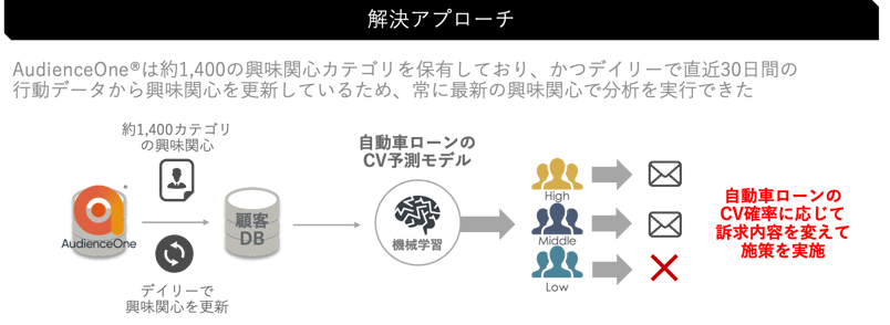 【挿入画像③】金融ブログ