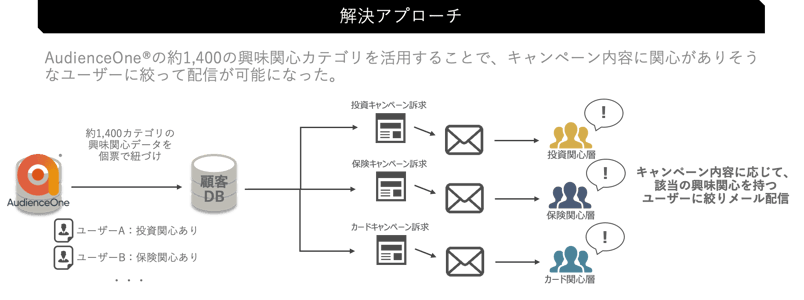 【挿入画像④】金融ブログ