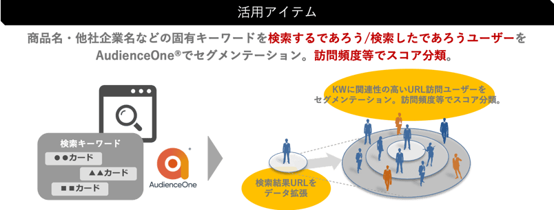 【挿入画像】金融ブログ