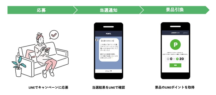 LINEポイントとは_01