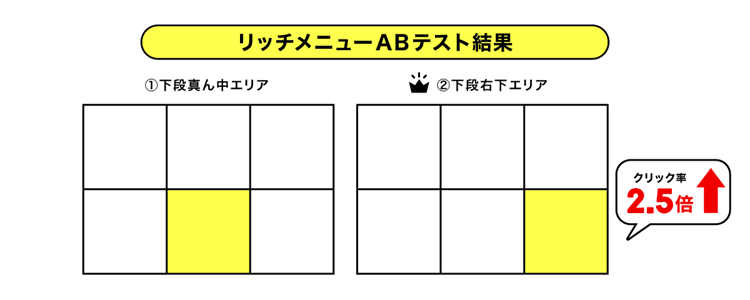 【A-29】図2