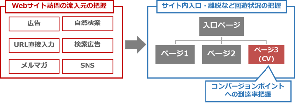 アクセス解析_1