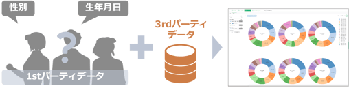 3rdパーティデータの追加