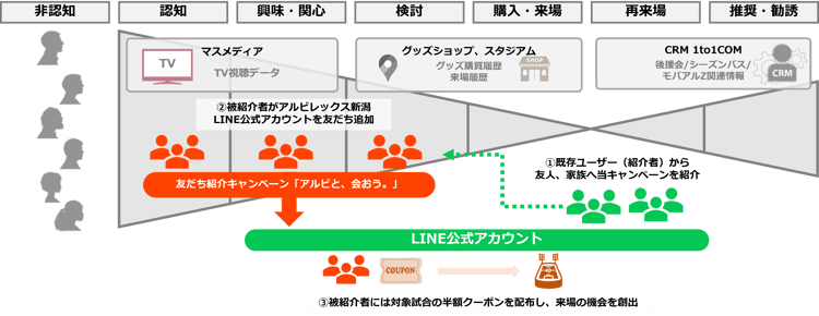 アルビ友達紹介キャンペーン_キャンペーン全体イメージ-1