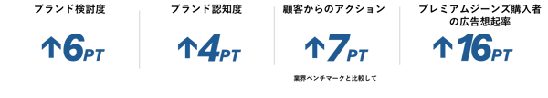 インゲーム広告事例①_数値