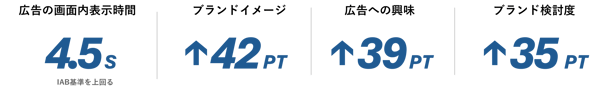 インゲーム広告事例④_数値
