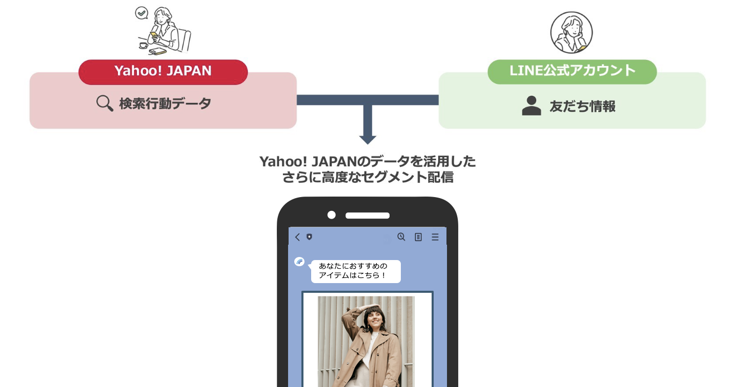 オーディエンス連携配信