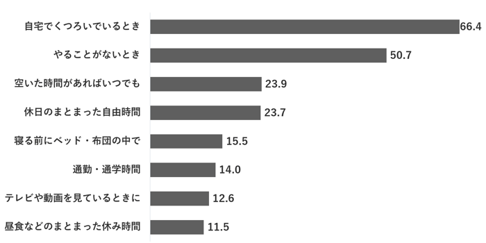ゲームの利用シーン