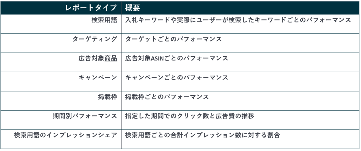 スポンサープロダクト広告_レポートの種類_ブログ挿入図
