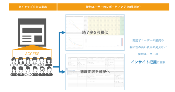 タイアップ_挿入図3