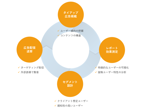 タイアップ_挿入図4