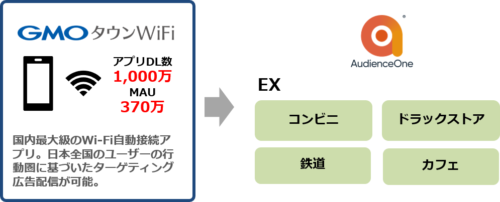 タウンWIFI