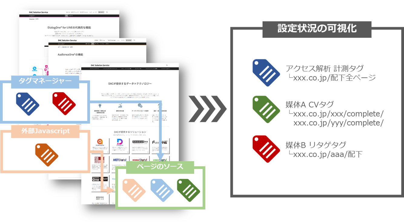 タグマネブログ_挿絵1