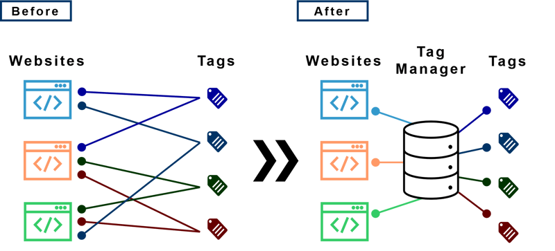 タグマネ_挿絵1
