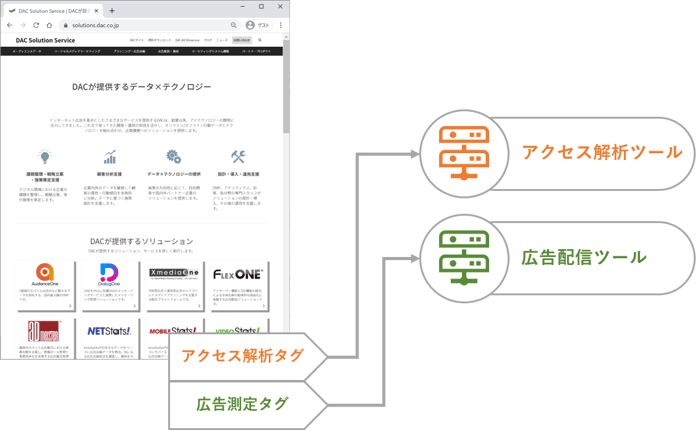 タグマネ_挿絵2-1