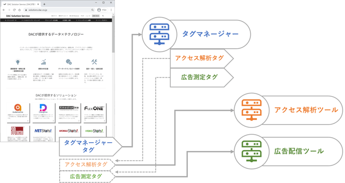 タグマネ_挿絵3
