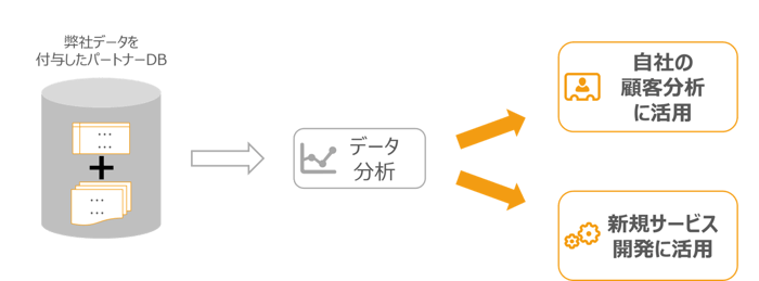 データビジネス_4-1