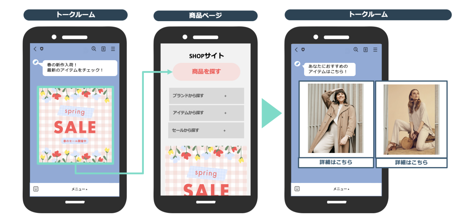 トラッキング機能