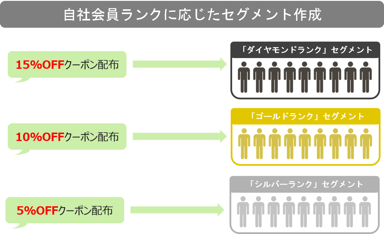 ファイルアップロード