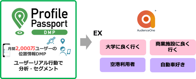 ブログウォッチャー_Aone