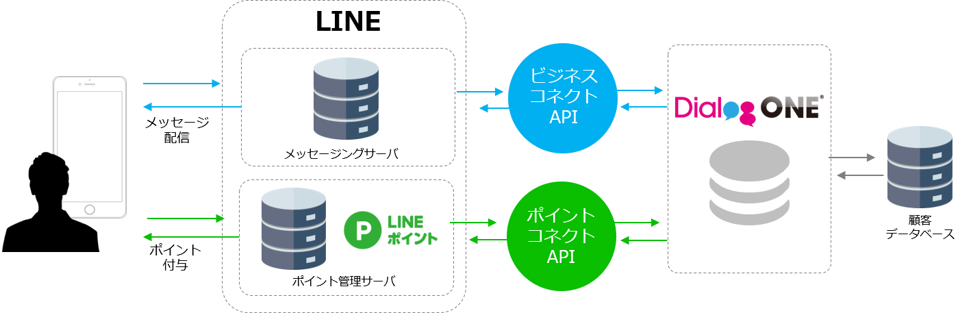 ポイントコネクト挿絵1
