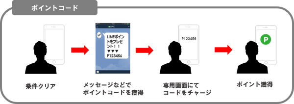 ポイントコネクト挿絵2