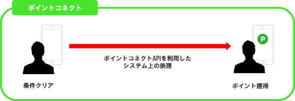 ポイントコネクト挿絵3-1