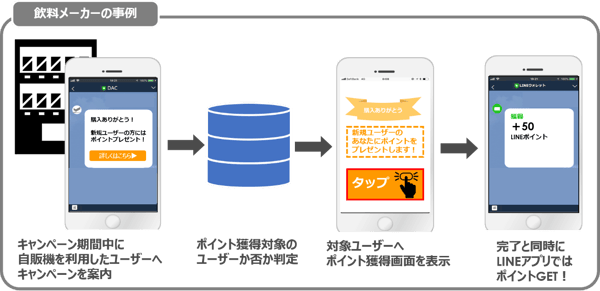ポイントコネクト挿絵4