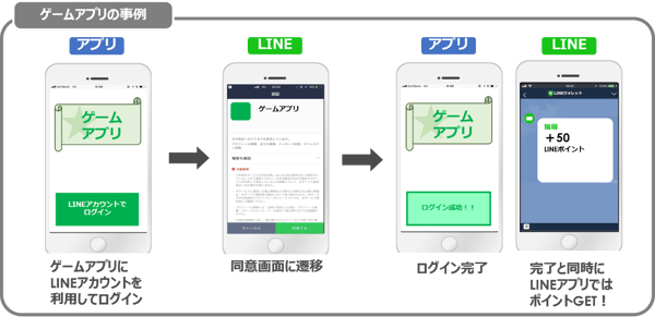 ポイントコネクト挿絵5