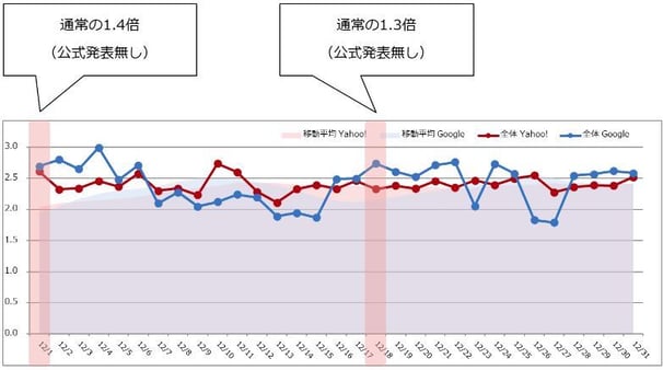 モバイル版20位まで